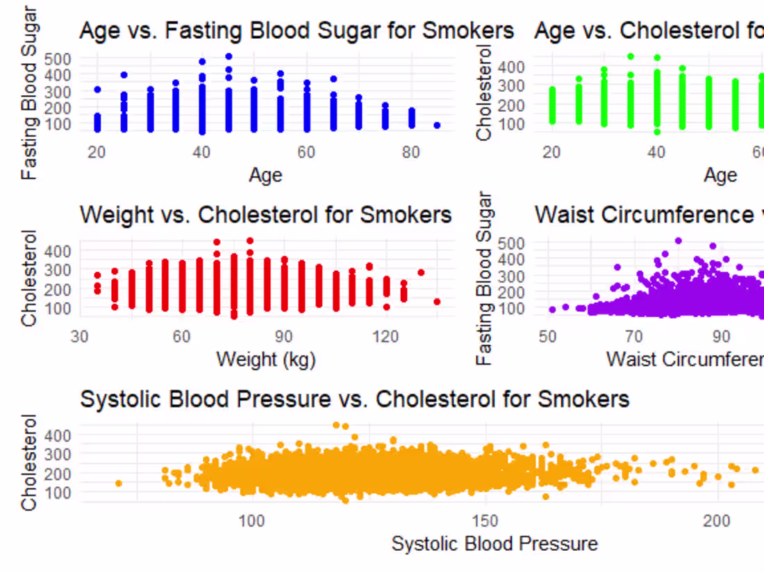 Cover image for GitHub - Kumarguptajit/Data-Analysis