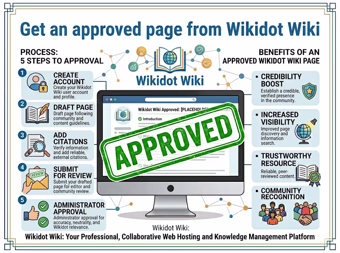 Cover image for Professional Wikidot Wiki Page Creation & Publishing Service