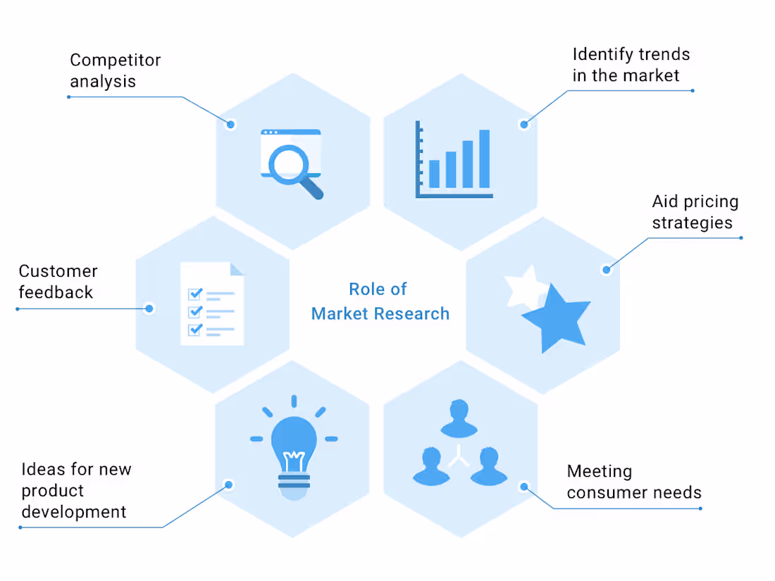 Cover image for Product Research