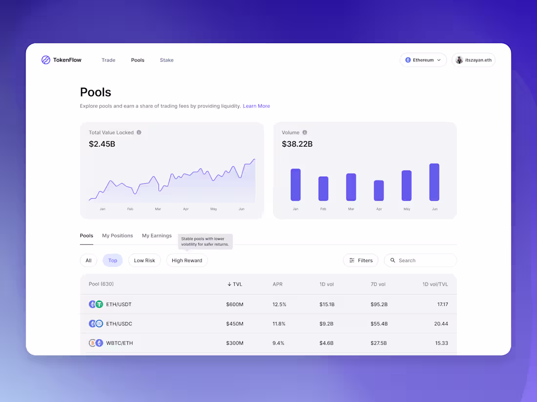 Cover image for TokenFlow | Crypto Liquidity Pools