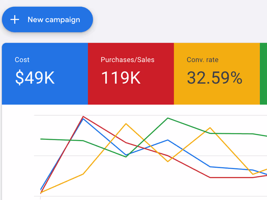 Cover image for Google Ads for eCommerce Store