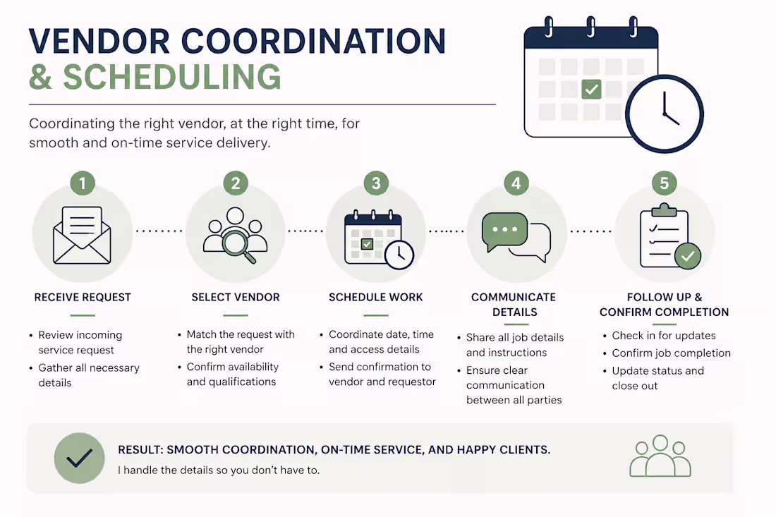 Cover image for I handle vendor coordination and