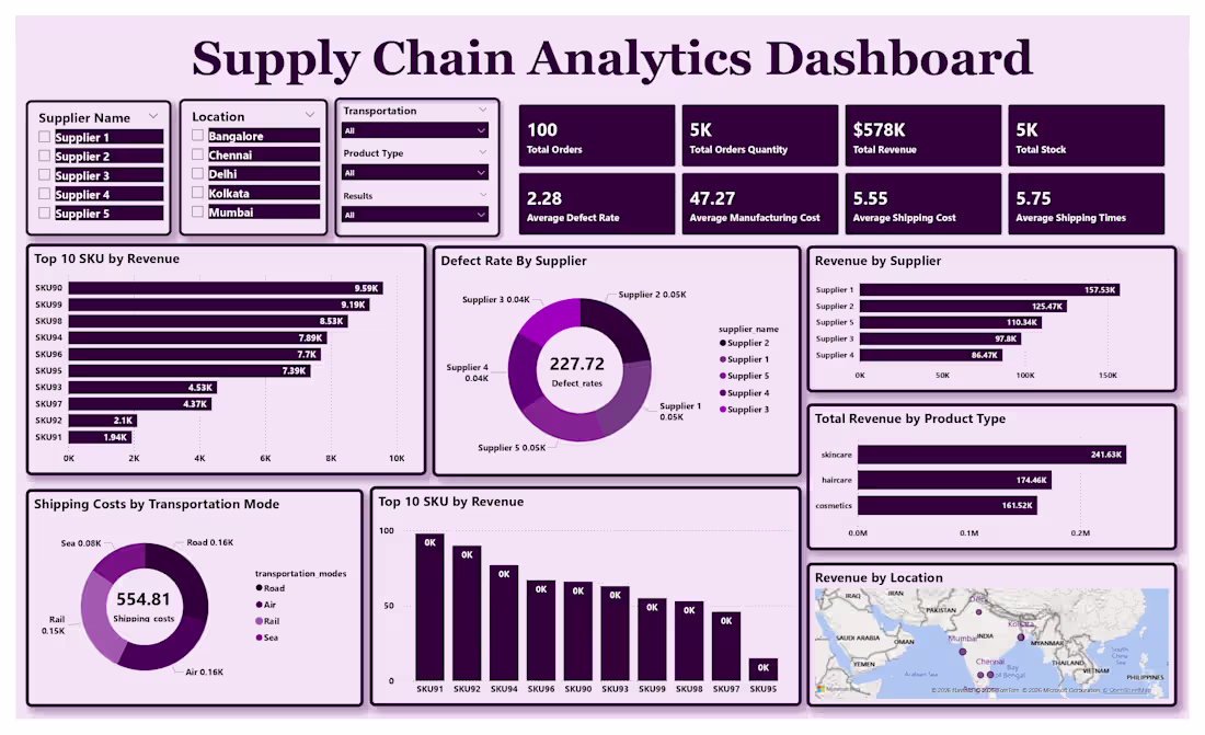 Cover image for Supply Chain Performance Dashboard 📦📊
Efficient