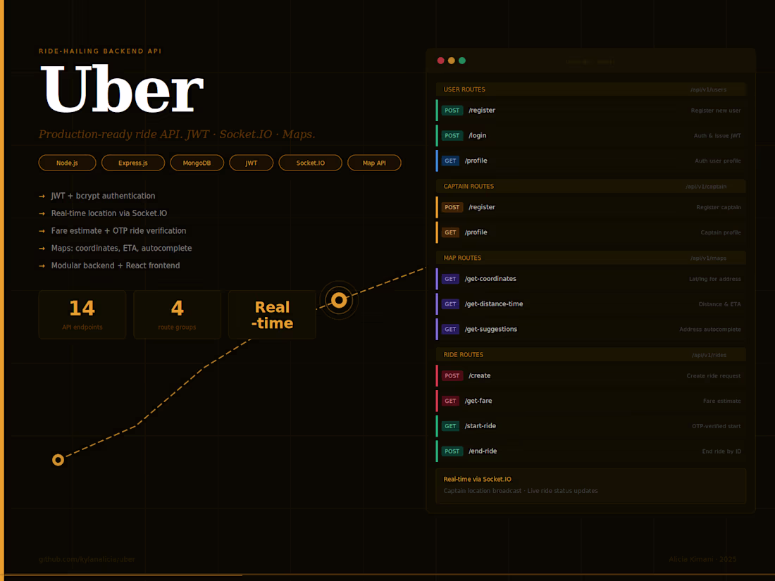 Cover image for Uber API is a production-ready