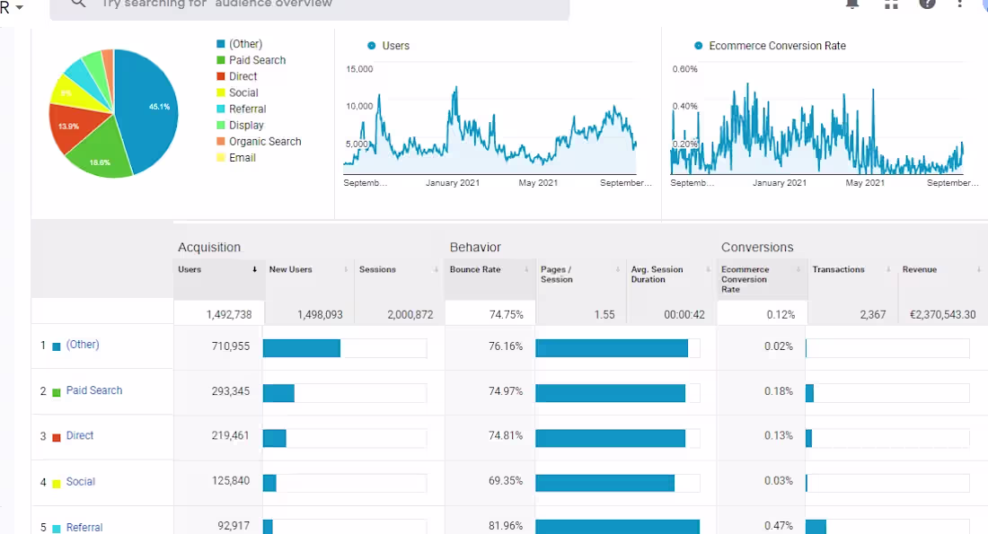 Cover image for Google Analytics