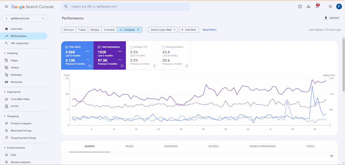 Cover image for Revitalizing Online Visibility: How SEO