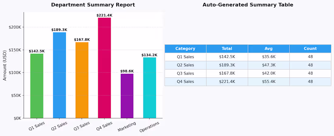 Cover image for Excel Automation — Automated Department Reporting Tool