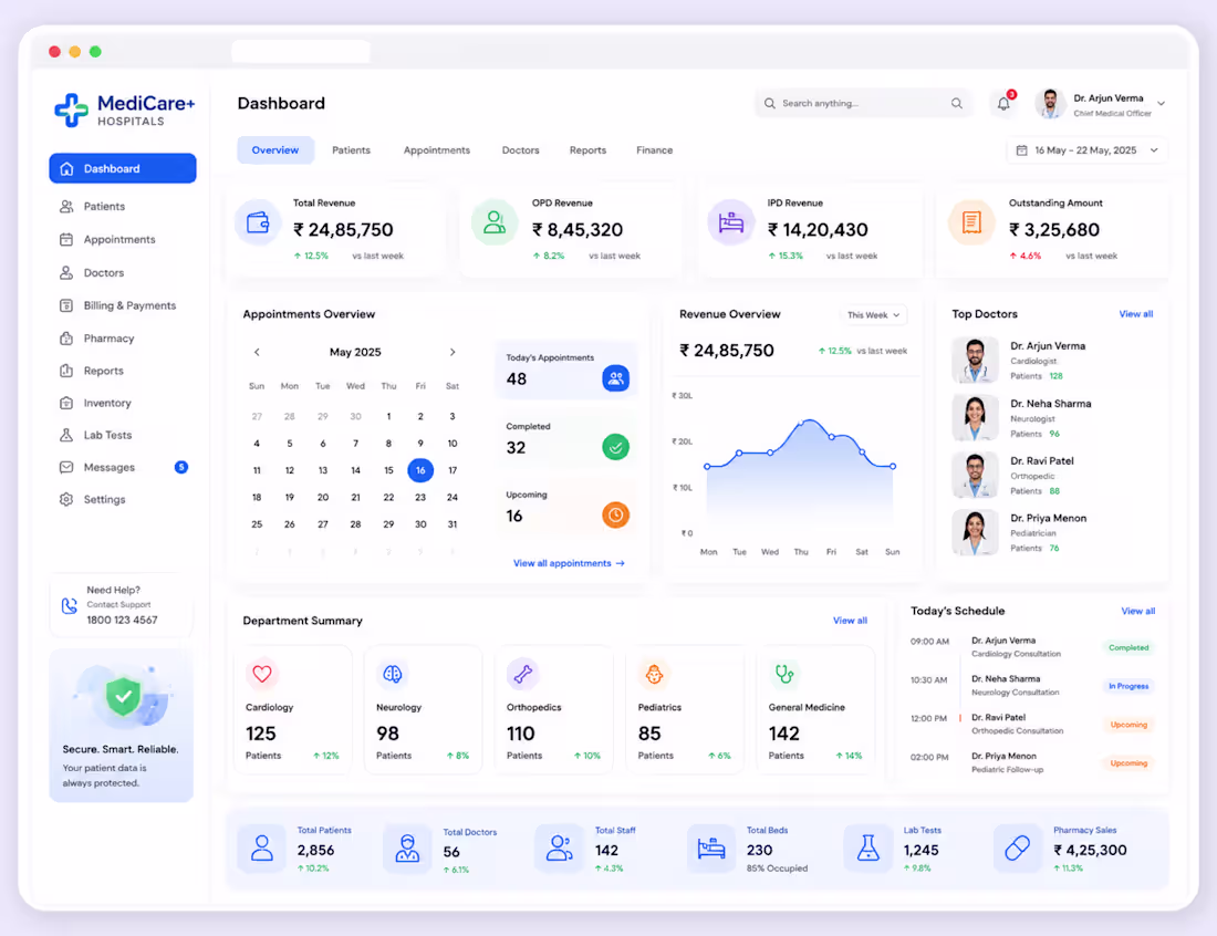 Cover image for Hospital Management Dashboard UI Design