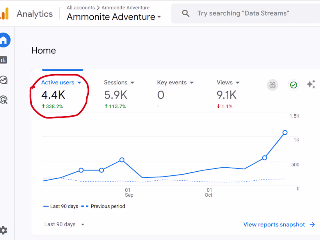 Cover image for This is Google Analytics' official report: Do you also want ...