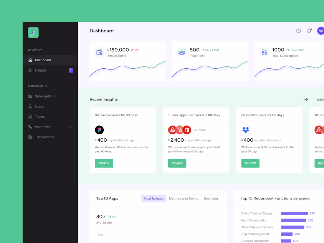 Cover image for SaaS Spend management tool UI UX design case study | Subscribep…