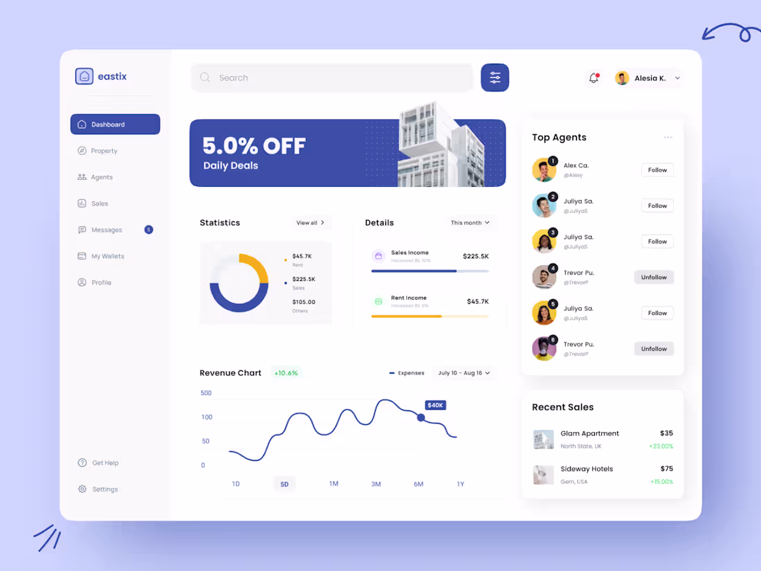 Cover image for Eastix Dashboard Concept