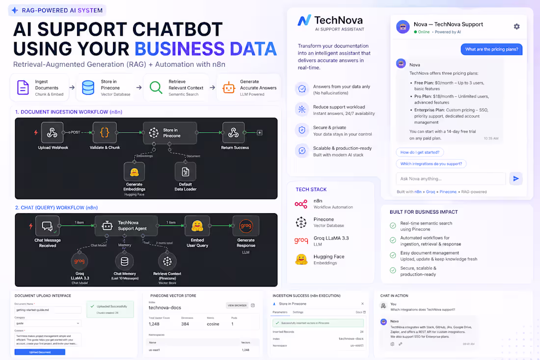 Cover image for RAG AI CHATBOT