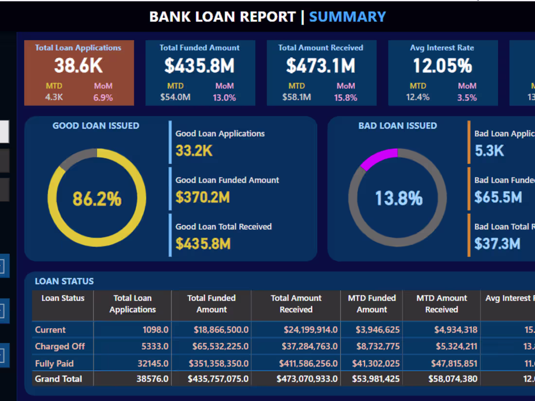 Cover image for Bank Loan