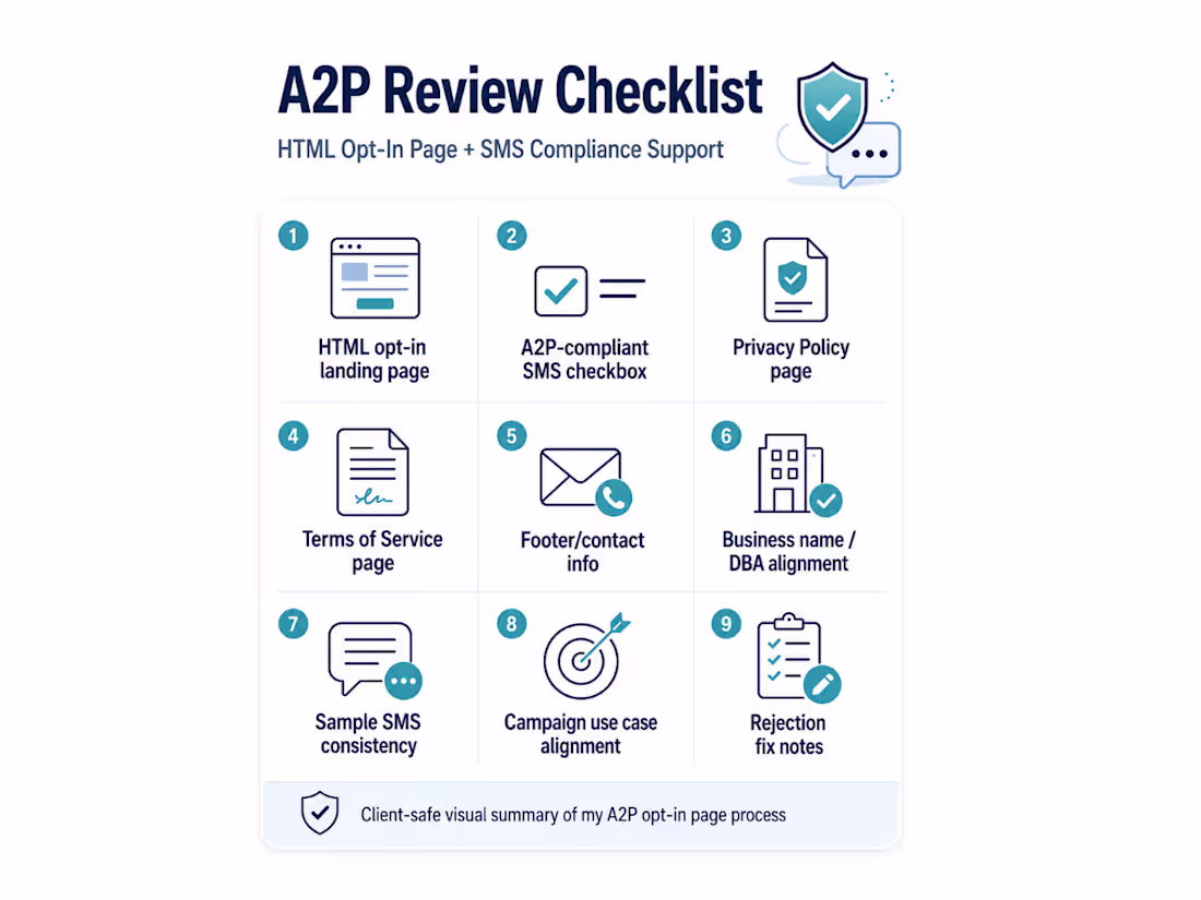 Cover image for A2P/SMS Compliance Support Cases