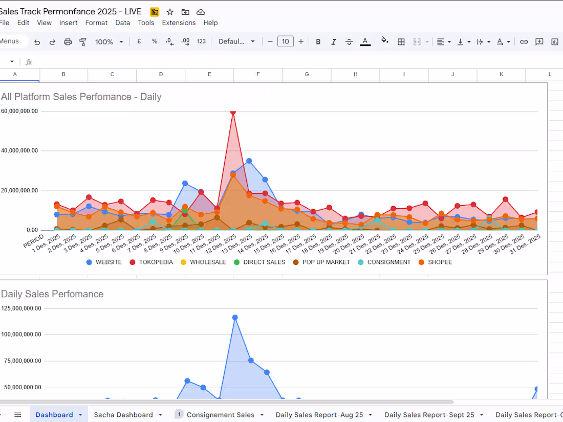 Cover image for Sales Track Perfomances