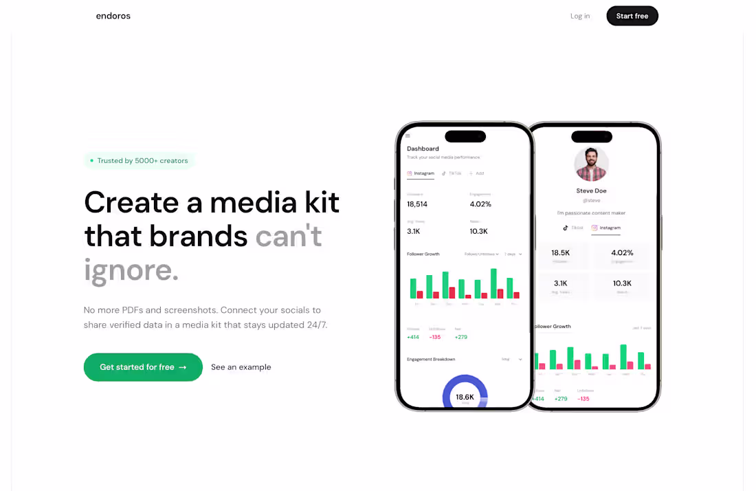 Cover image for Endoros, media kit platform for