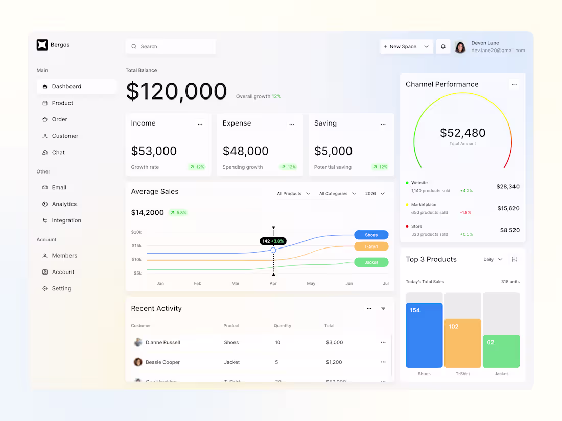 Cover image for Finance Dashboard Concept
A clean and