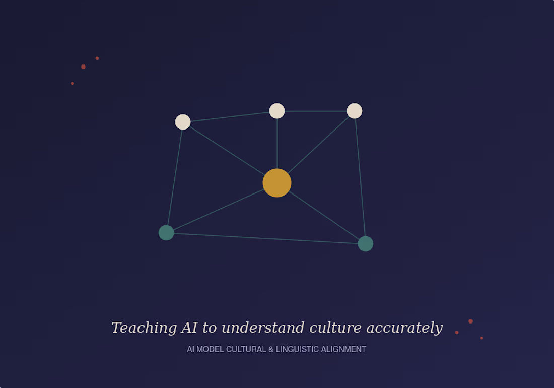 Cover image for AI Model Cultural & Linguistic