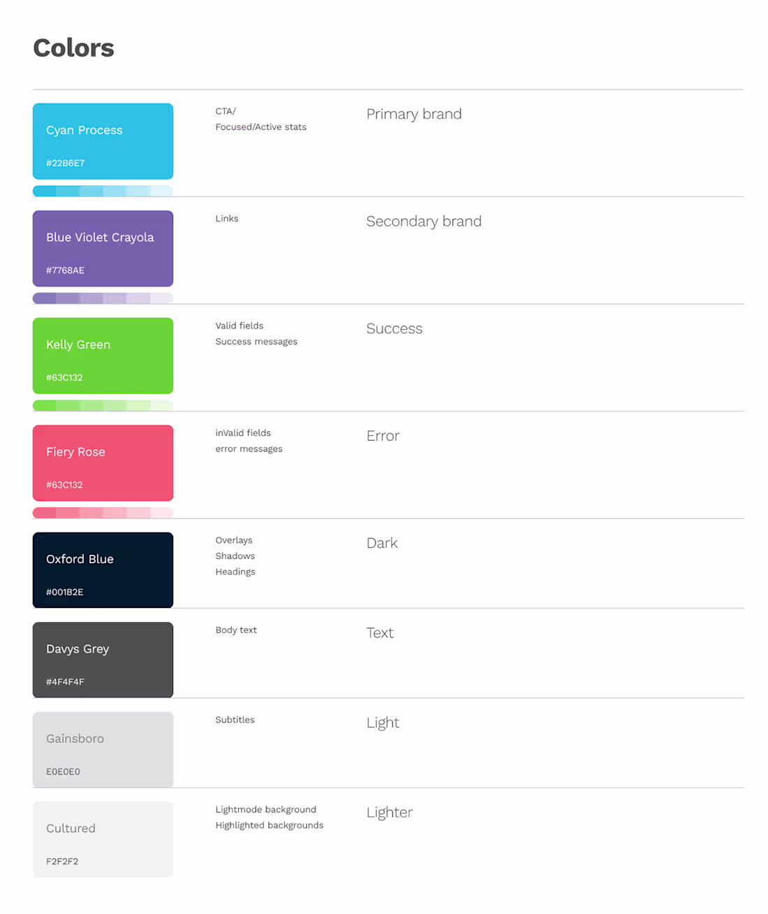 Cover image for GetMyBoat Mobile App Redesign on Behance