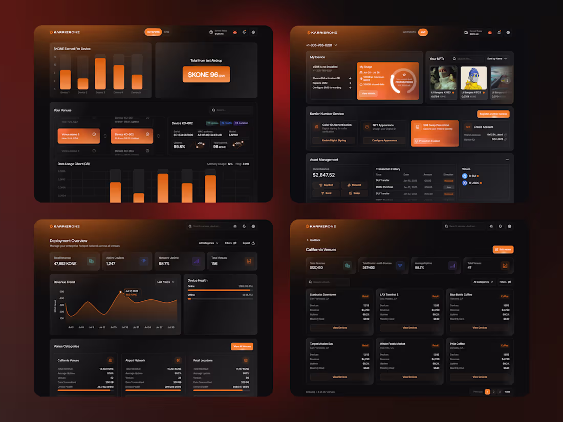 Cover image for Web3 Telecom Network Dashboard