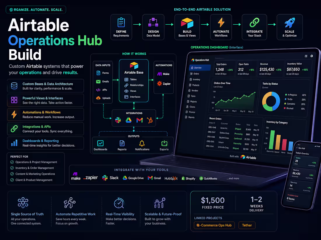 Cover image for Custom Airtable Operations Hub for Your Business