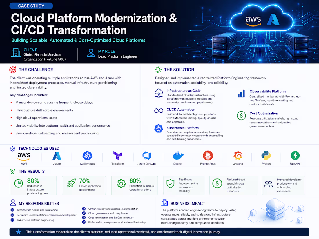Cover image for Cloud Platform Modernization for a Fortune 500 Institution
