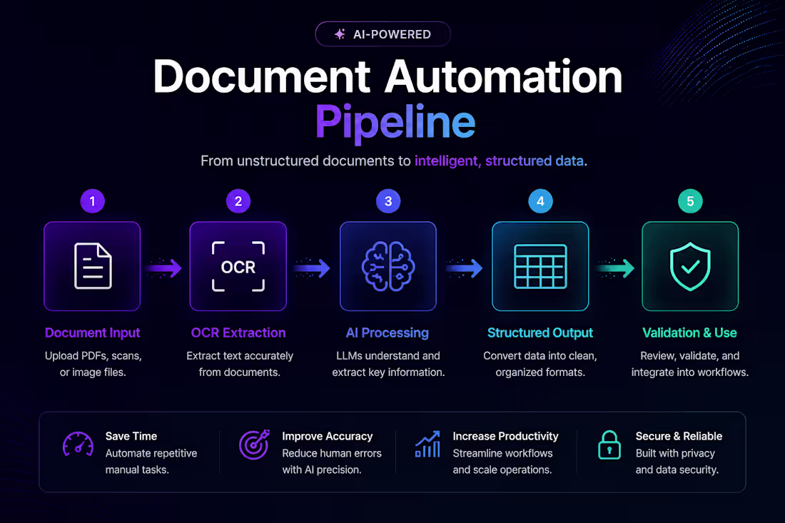 Cover image for Designed and developed an AI-powered
