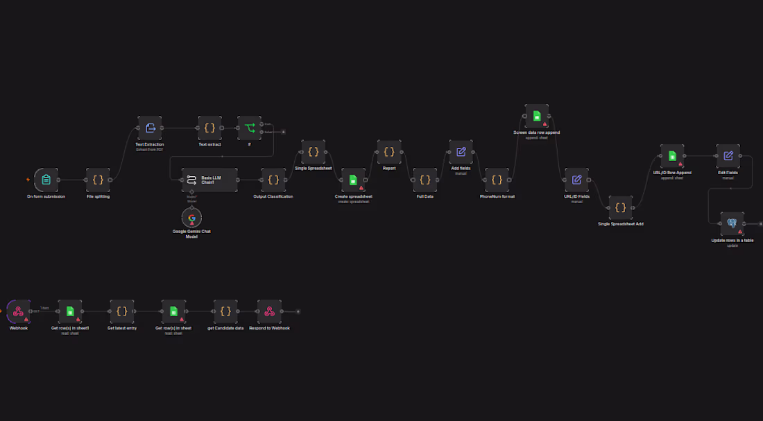 Cover image for I built an HR system