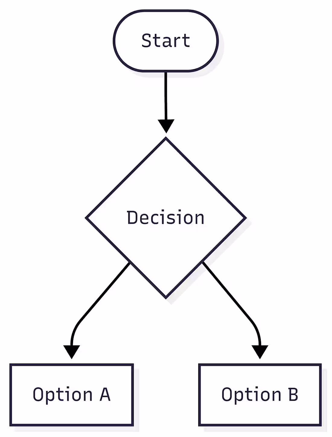 Cover image for Coding Is So Easy with a PLAN!
