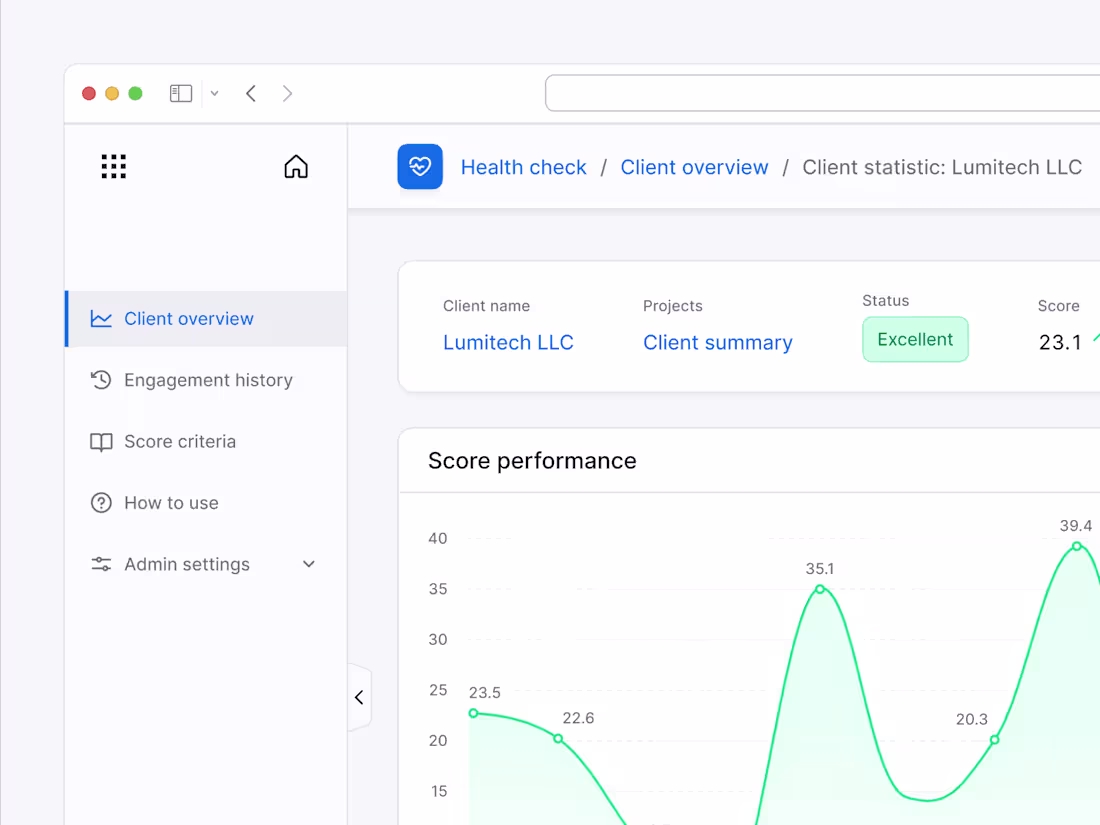 Cover image for Corporate portal [4 products] [SaaS, B2B]
