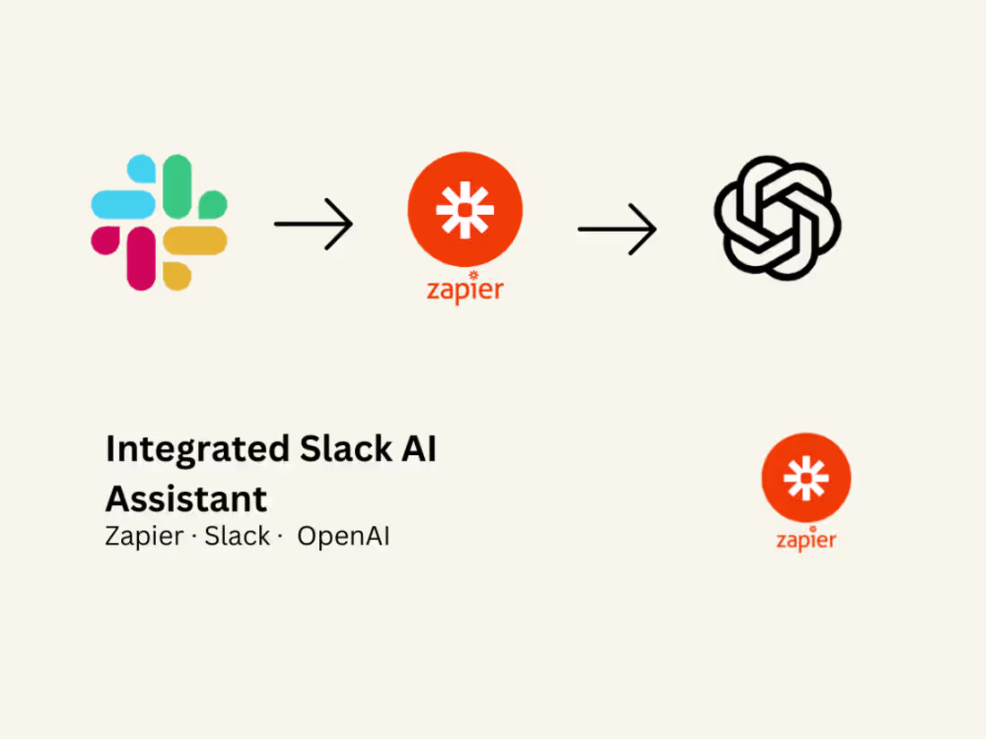 Cover image for Boost Team Productivity with Integrated AI in Asana