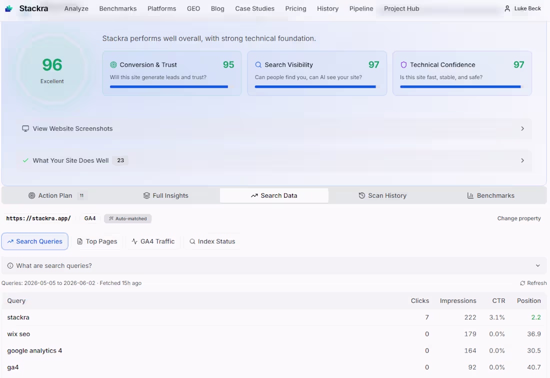 Cover image for Added GSC/GA and Indexing status