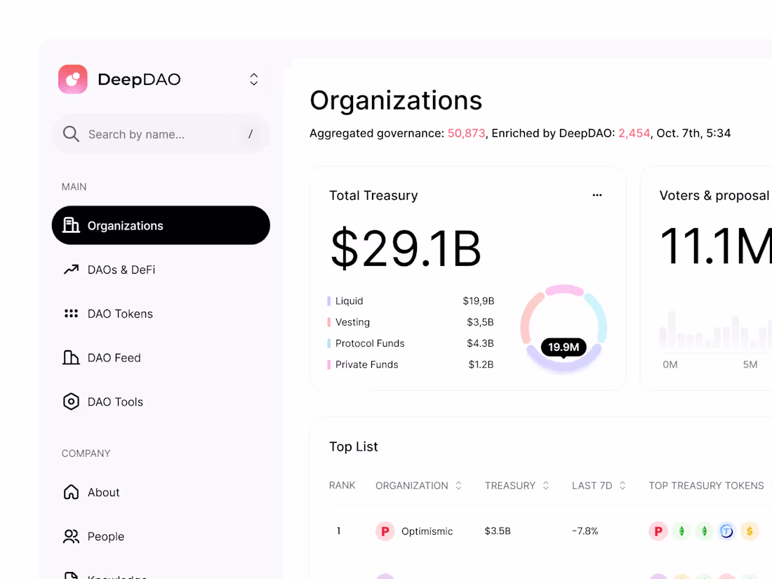 Cover image for Automated analysis of financial data
