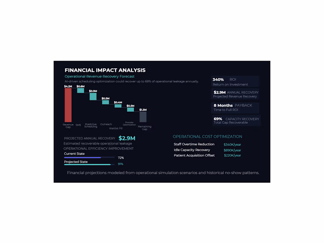 Cover image for Healthcare Revenue Recovery Analysis —