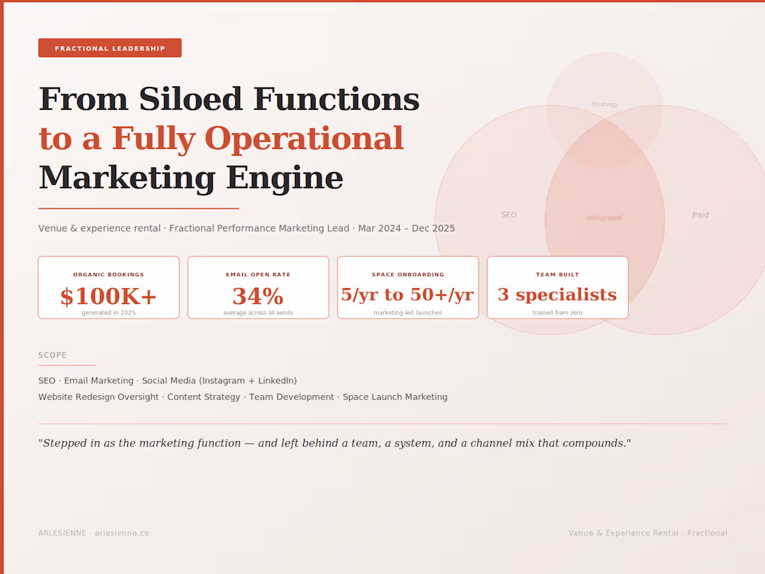 Cover image for Fractional Performance Marketing Lead 