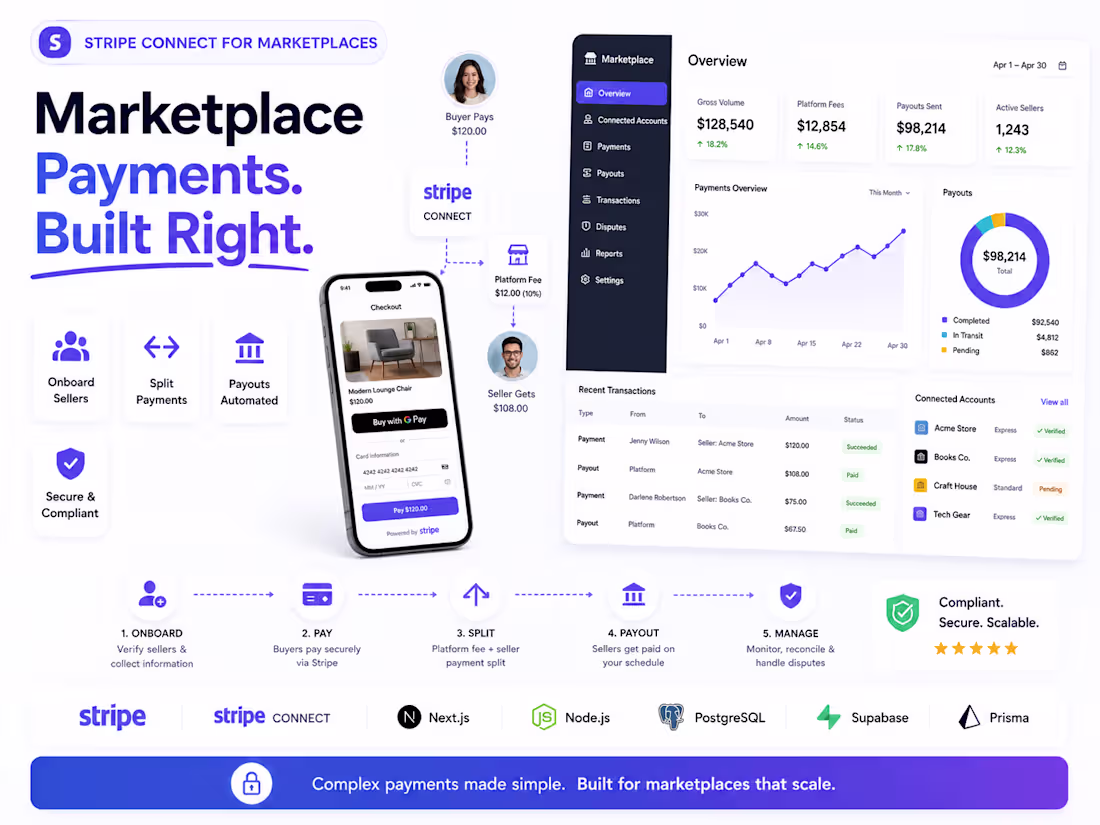 Cover image for Stripe Connect Integration for Marketplaces