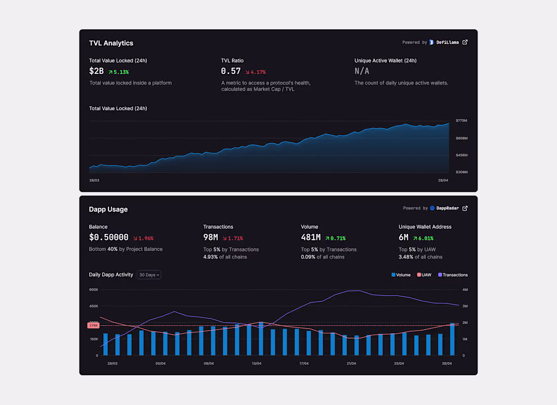 Cover image for Dashboard Details
