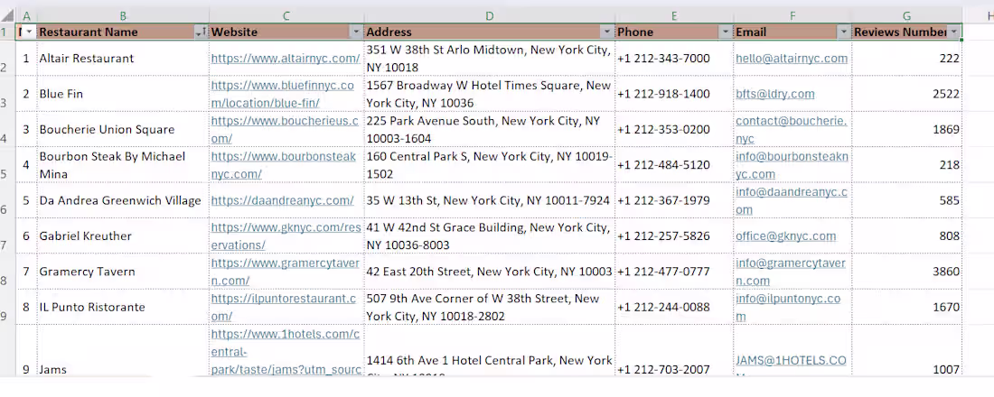 Cover image for (Self-initiated Data Entry Project)
Use tripadvisor
