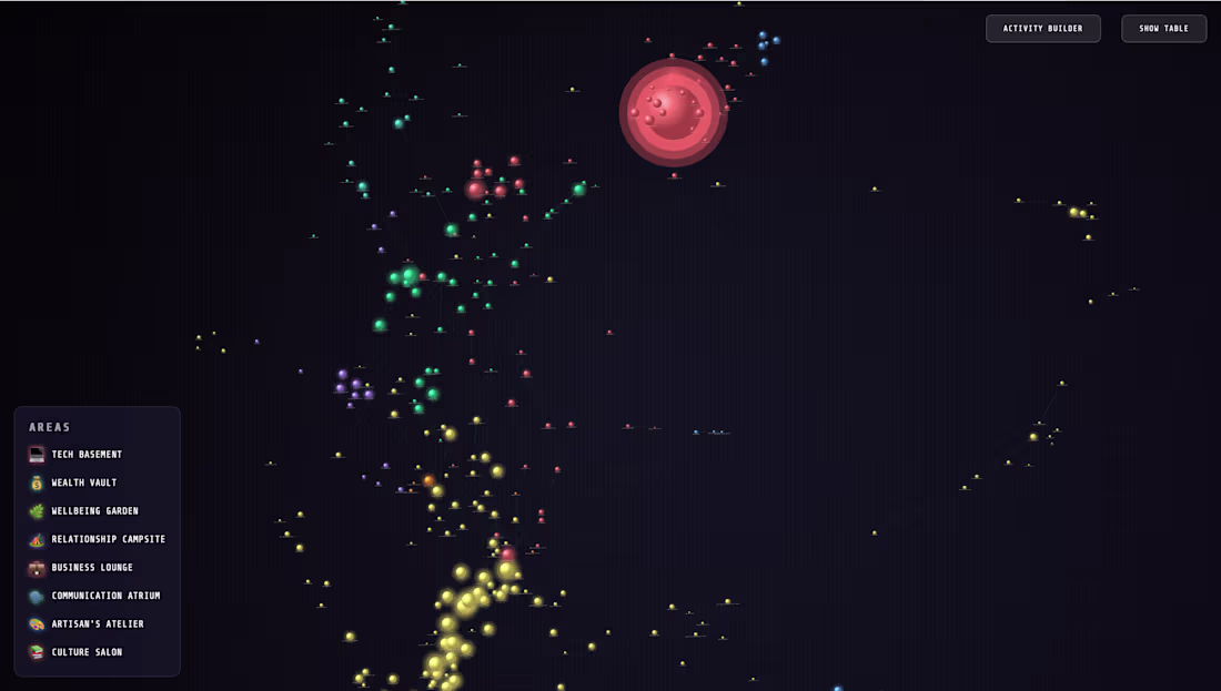 Cover image for 3D Visualisation of skill clusters