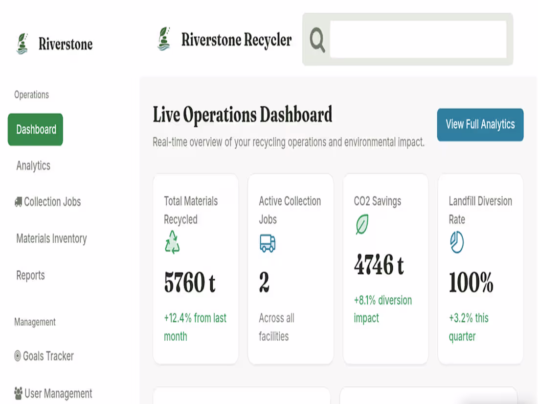 Cover image for I built a dashboard web
