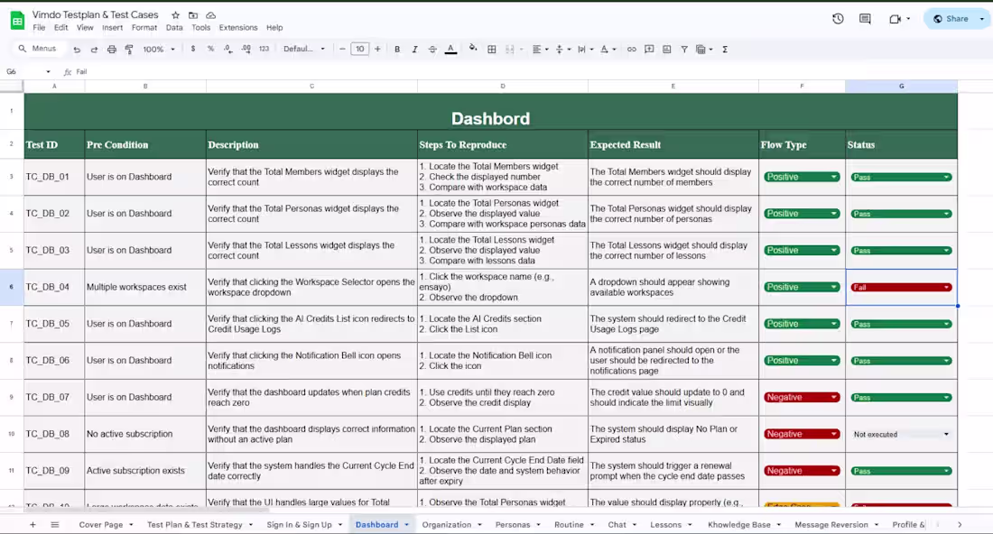Cover image for Project: Vimdo – Test Case