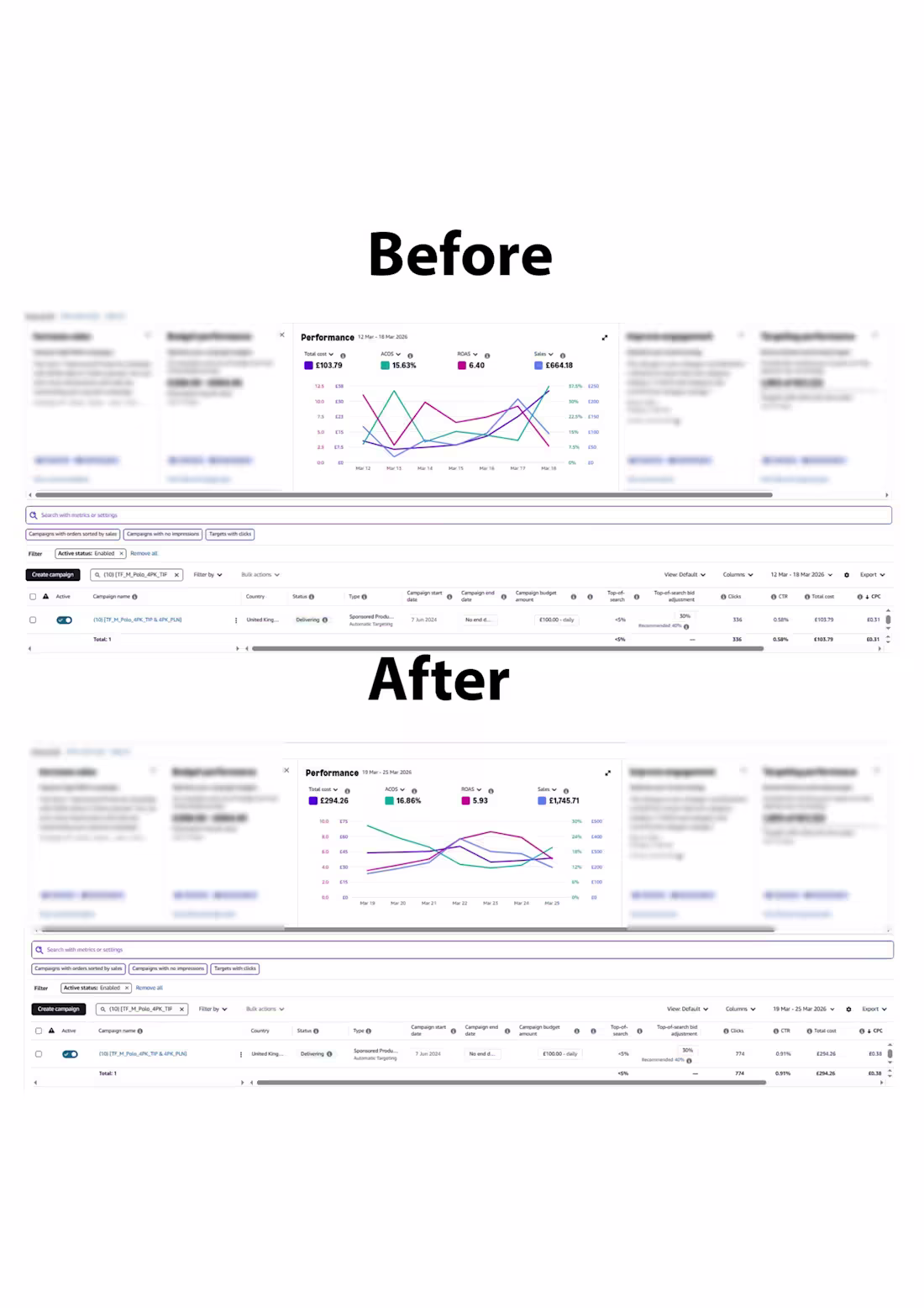Cover image for Amazon PPC Optimisation