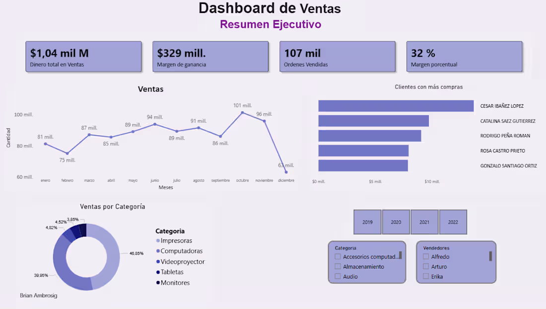 Cover image for Interactive Power BI dashboard for