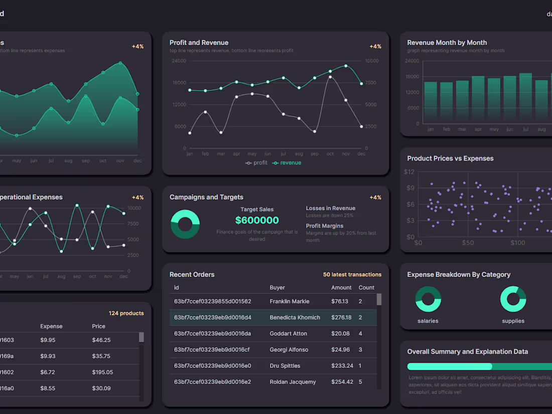 Cover image for Finance Dashboard application
