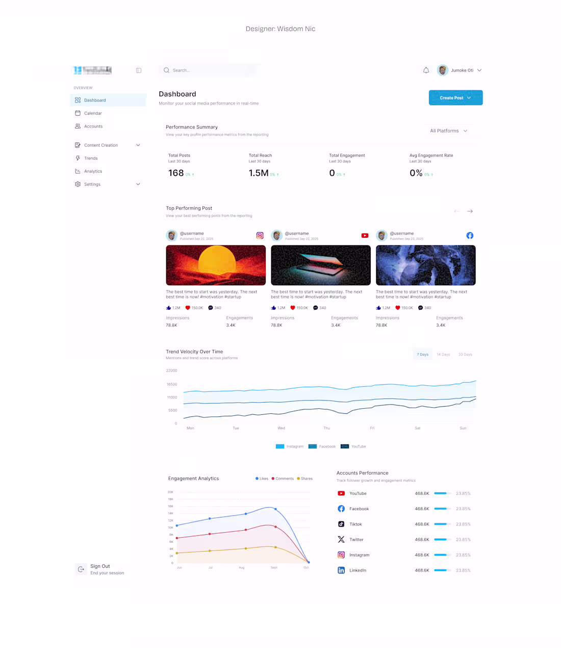 Cover image for Social Media Management Dashboard.