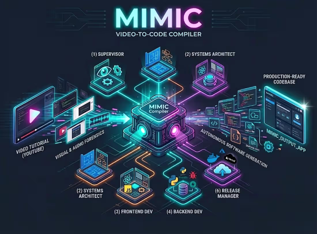 Cover image for MIMIC is a fully autonomous,