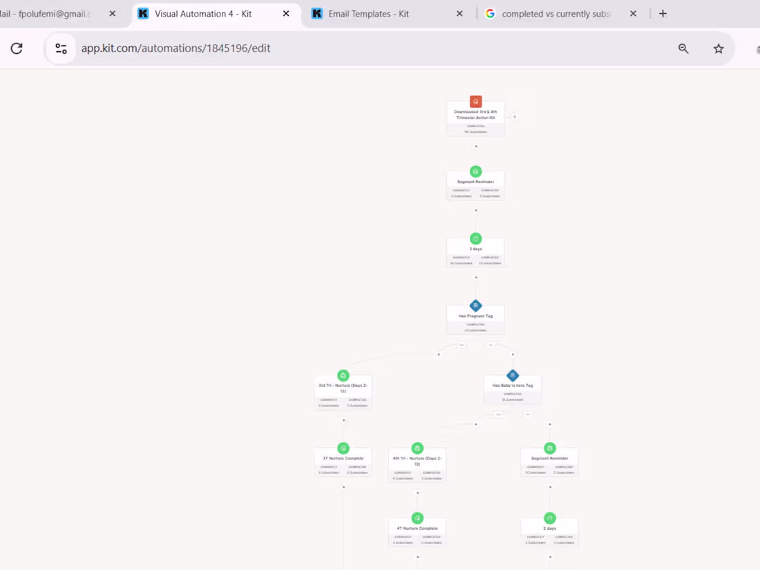 Cover image for Kit Email Automation Audit & Logic Repair for RWI Launch