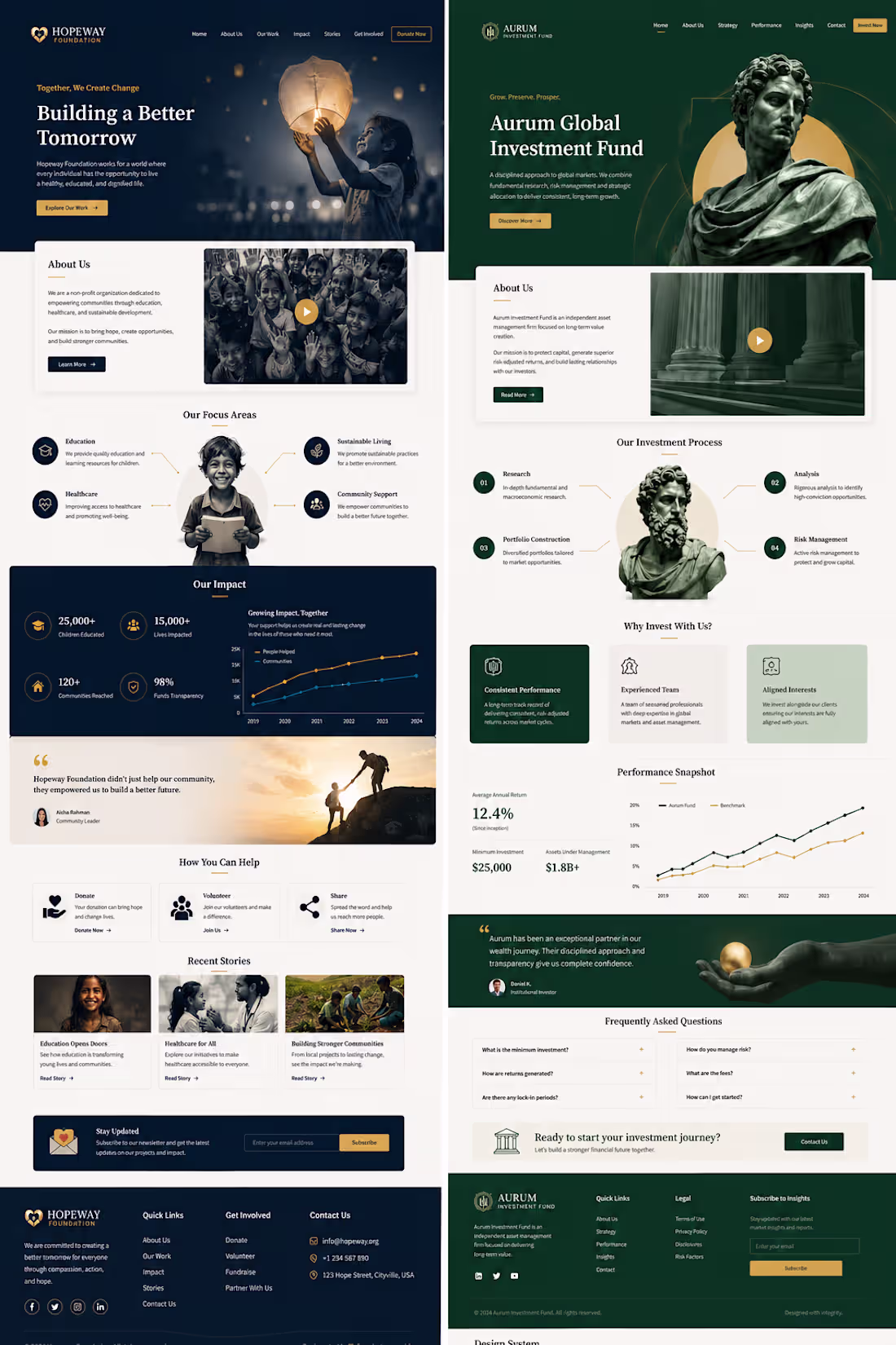 Cover image for Crafting premium Framer websites that
