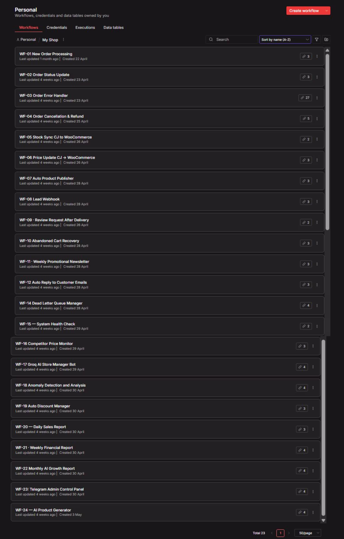 Cover image for Automated my WooCommerce orders
I recently