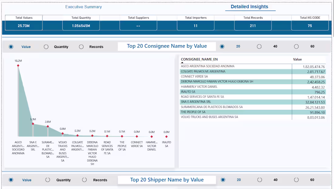 Cover image for Power BI Trade Analysis Dashboard (Export–Import) Developed ...